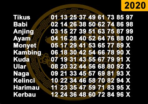 togel sy
